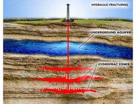 Democrat Fracking Ban Runs Out Of Gas 1 hydraulic_fracking diagramn